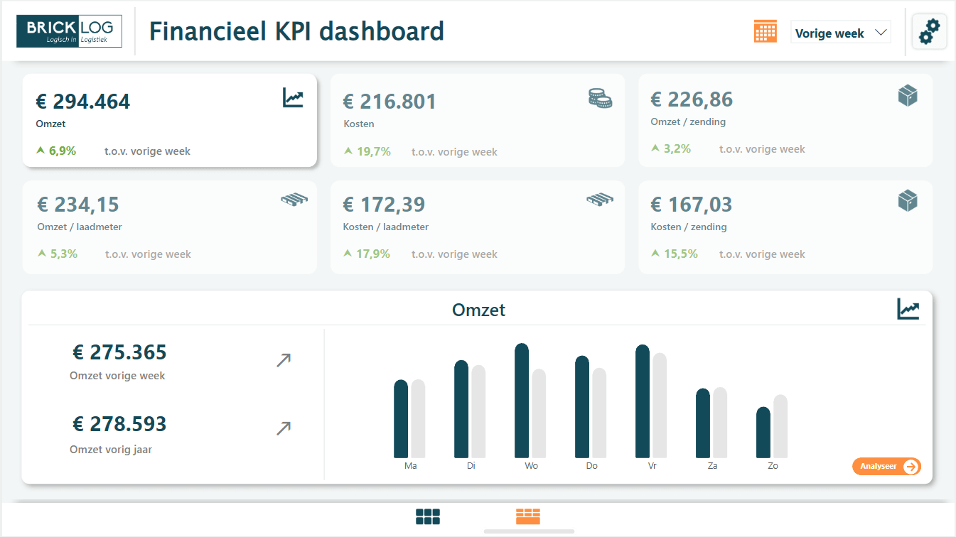 Voorbeeld KPI dashboard Power BI