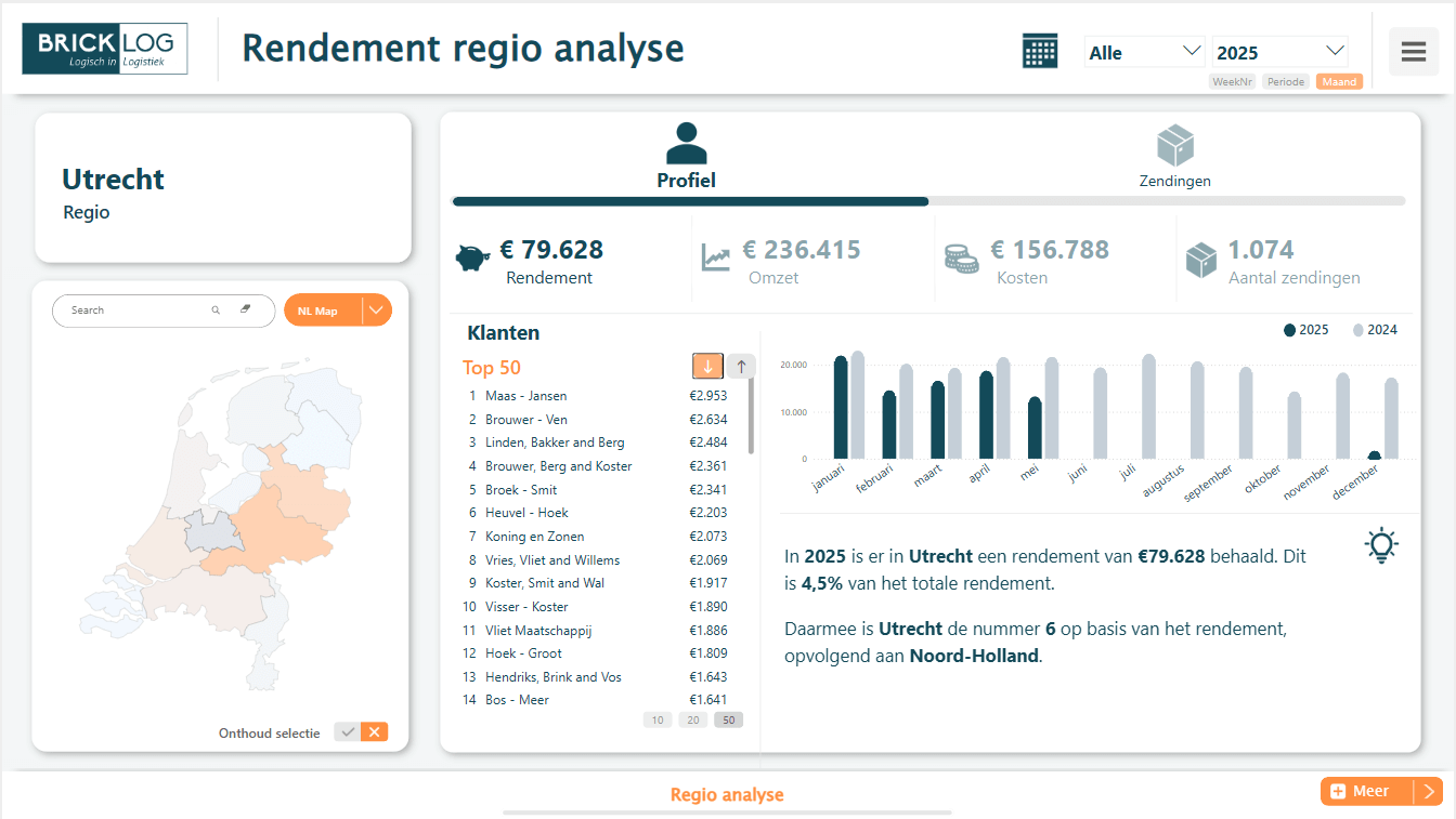 Voorbeeld Rendement Analyse Power BI