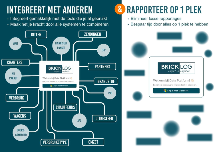 Data integratie platfomr