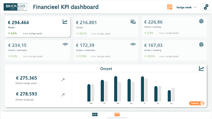 Voorbeeld KPI Dashboard