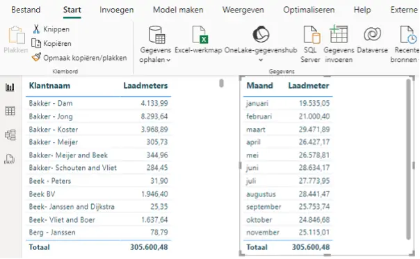 Voorbeeld tabel na opmaak