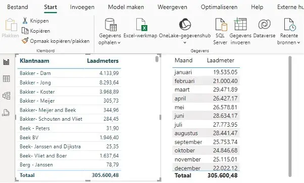 Voorbeeld tabel voor opmaak