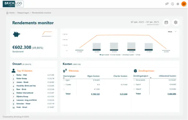 Voorbeeld Rendementsmonitor