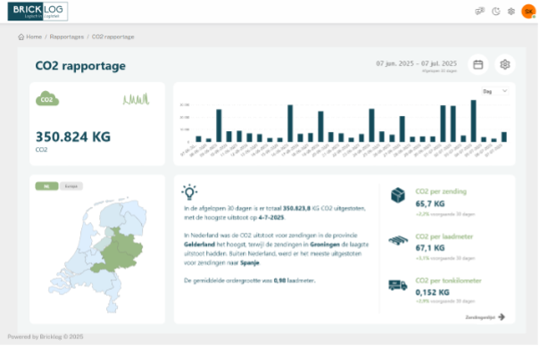 Voorbeeld CO2 rapportage